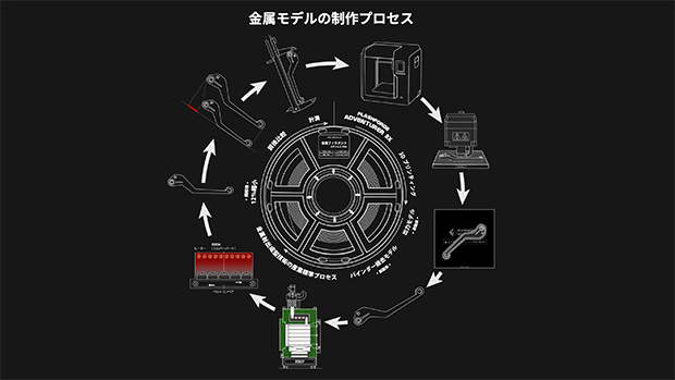 https://flashforge.co.jp/adventurer3x/