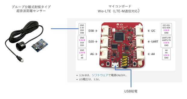 図5.積雪計2号機の機器構成図