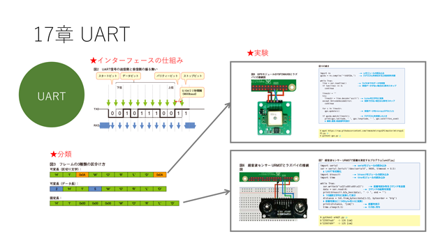図4　UARTの3種類（フレームの区分け方、資料提供：松岡貴志氏）