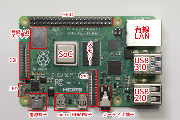 Raspberry Pi 4 Model Bの表側