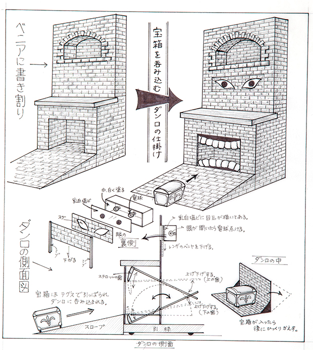 雑誌に寄稿するために山田さんが描いた「不思議なピンチハウス」のセットの解説