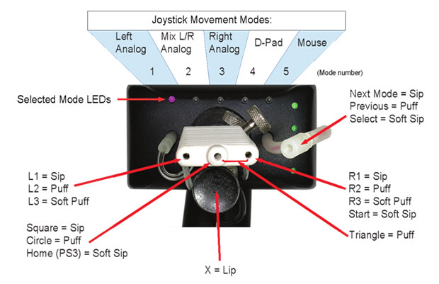 QuadStickのデフォルトの機能