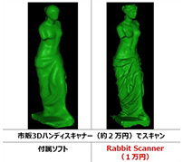 高精度な3Dモデルを低価格で作成——市販3Dスキャナの性能が大幅に向上する「Rabbit Scanner」