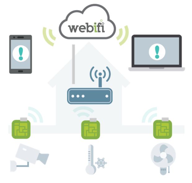 Webifi eco-system
