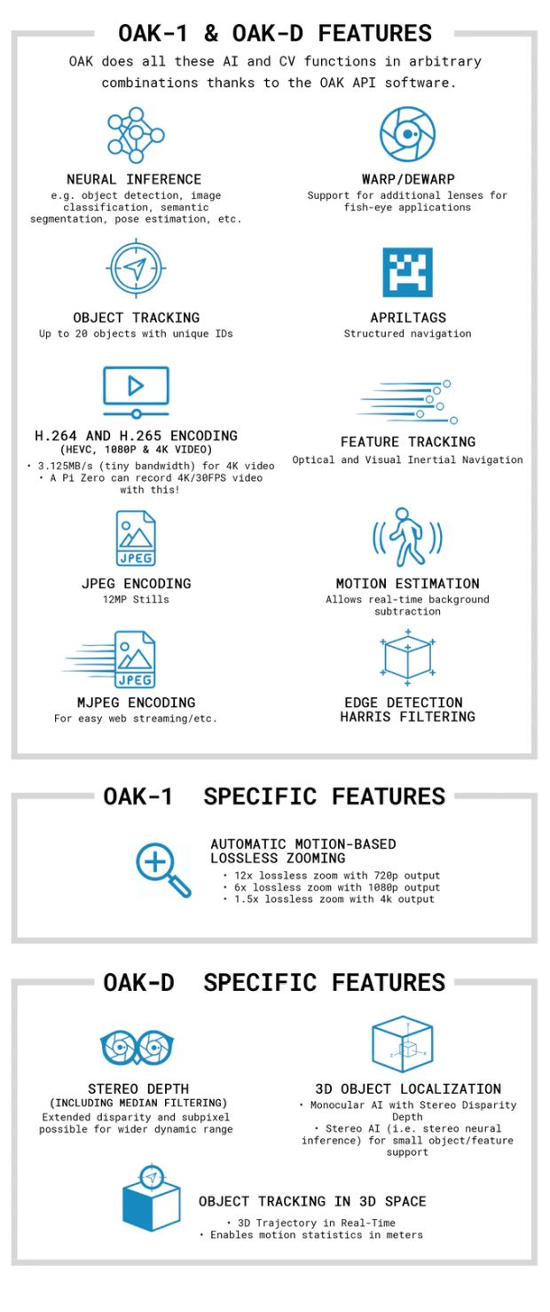 OAK-1 and OAK-D features