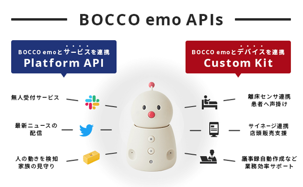 BOCCO emo APIsの活用イメージ