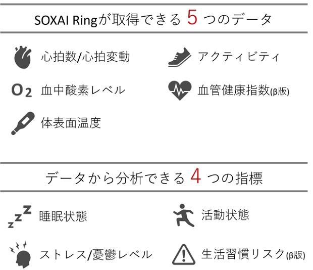 睡眠や心身の状態を分析——スマートリング「SOXAI Ring」 | fabcross