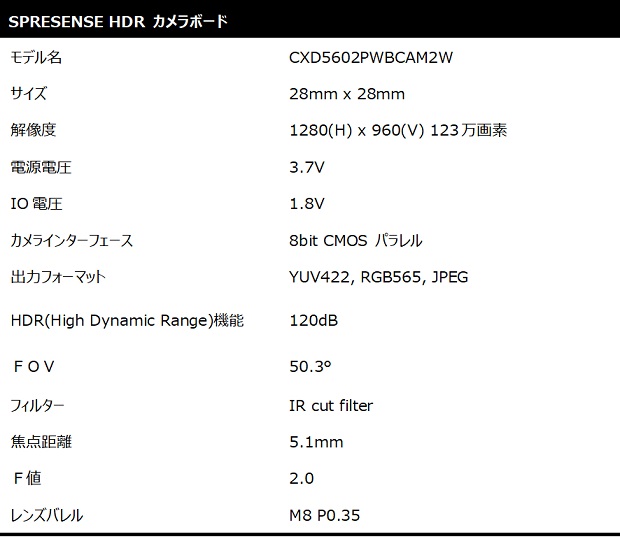 HDR対応イメージセンサー搭載——ソニー「SPRESENSE」向け「HDRカメラ