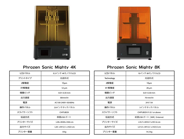 8KモノクロLCD搭載——SK本舗、光造形方式3Dプリンター「Phrozen Sonic