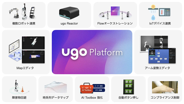 ugo Platformの概要
