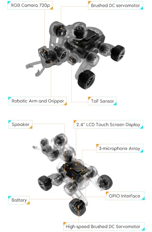 UGOT Robotic Kit