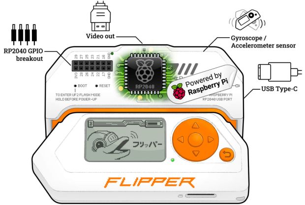 Flipper Zero」にビデオ出力機能を追加するRP2040マイコン搭載 ...