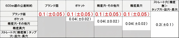 寸法公差