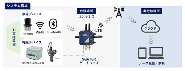 使用イメージ