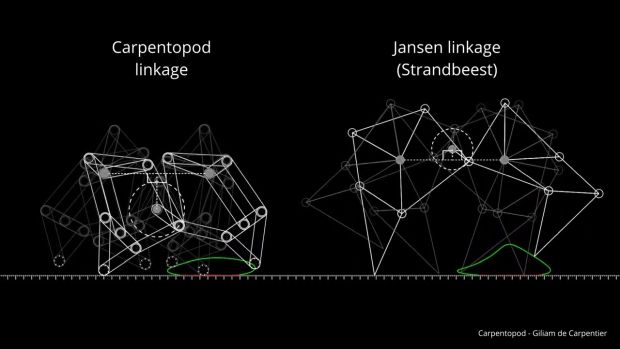 Carpentopod - Side-by-side with Jansen's Strandbeest linkage