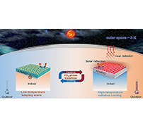 電気を使わない高効率な放射冷却装置を開発——温度に応じて冷却能力を動的に変化