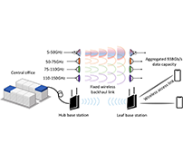 無線伝送で世界記録を樹立、5Gの約1万倍のデータ速度938Gbps/秒を達成　英UCL