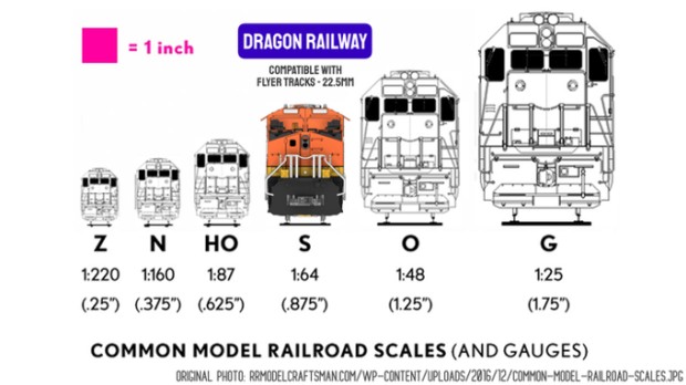 Dragon Railway V2