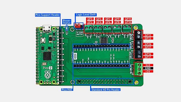 PicoBridge IO HAT for Raspberry Pi