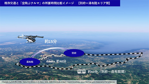 別府～湯布院間での既存交通と空飛ぶクルマの所要時間比較