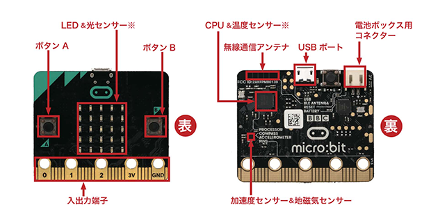 micro:bit本体の表（左）と裏（右）