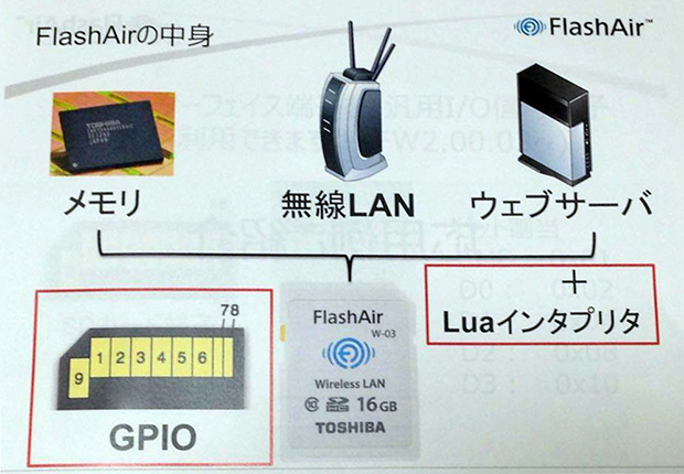 無線での写真共有以外にも用途の広がるFlashAir。