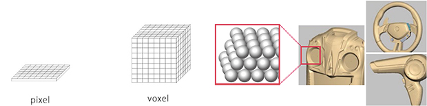（左）2Dピクセル　（右）3Dボクセル　　FreeForm画面での3Dボクセルイメージ。