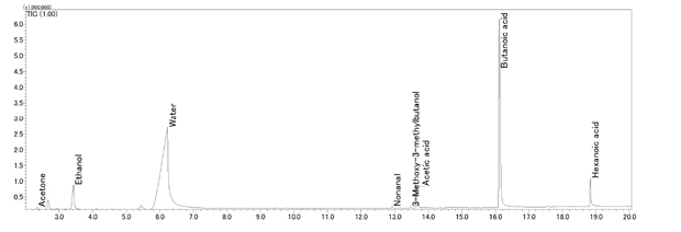 質量分析計の出力例（銀杏の香気分析結果）。サンプル中にどの物質がどの程度含まれているのかがクロマトグラムで表示される。